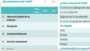 Encuestas de Satisfacción